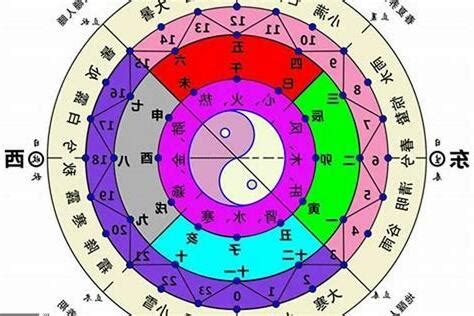 5行屬性|五行算命，五行查詢表、五行屬什麼怎麼算？五行算命。